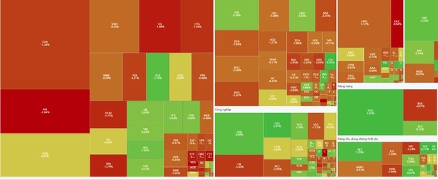 Xu hướng chứng khoán 18/12 hạn chế mua đuổi- Ảnh 1.