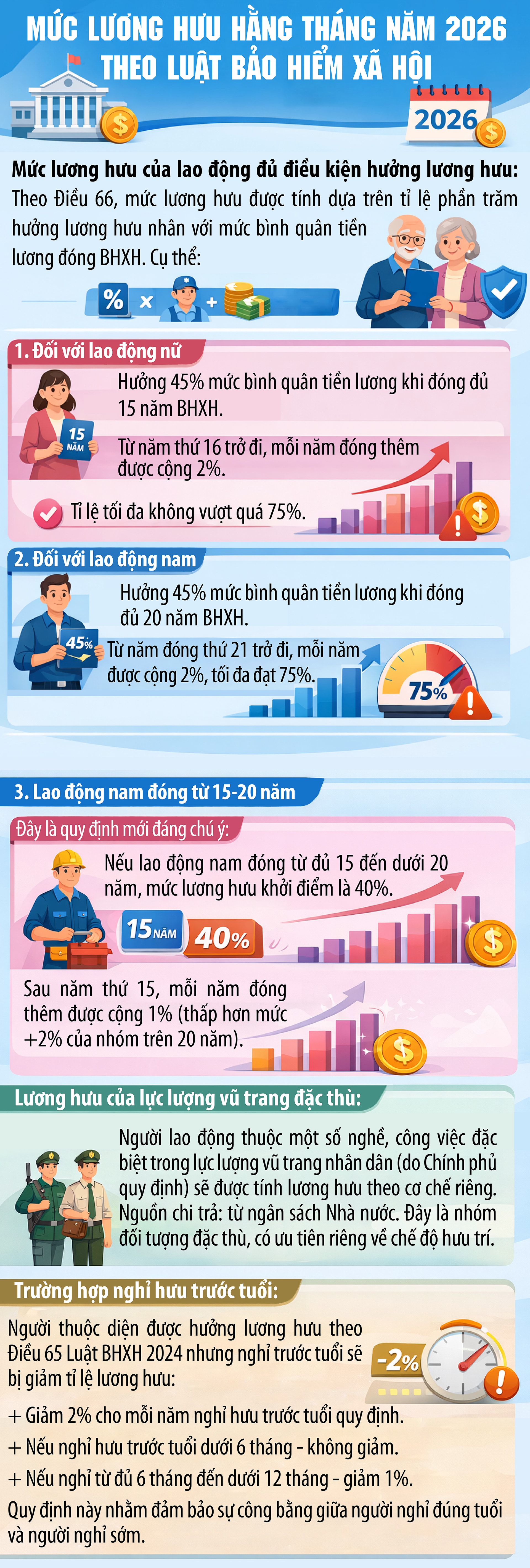Mức lương hưu hằng tháng năm 2026 theo Luật Bảo hiểm xã hội- Ảnh 1.