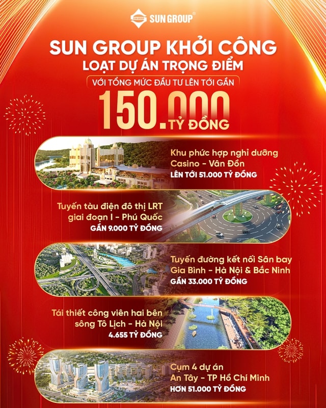 Đồng loạt khởi công loạt dự án quy mô lớn, Sun Group khẳng định vai trò doanh nghiệp tư nhân trong kiến thiết hạ tầng quốc gia- Ảnh 1.