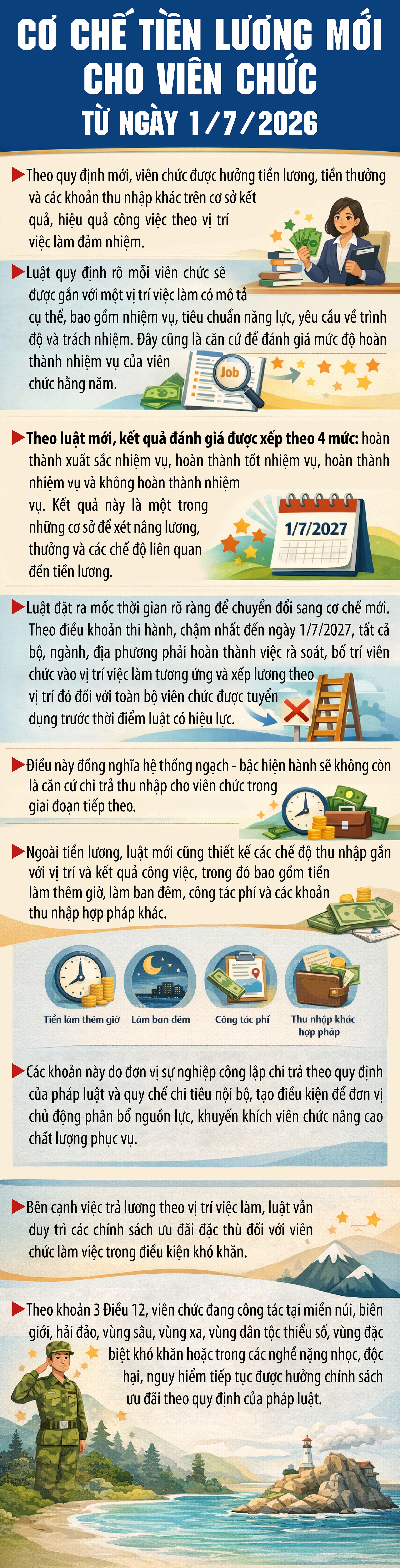 Cơ chế tiền lương mới cho viên chức từ ngày 1/7/2026- Ảnh 1. Cơ chế tiền lương mới cho viên chức từ ngày 1/7/2026- Ảnh 1.