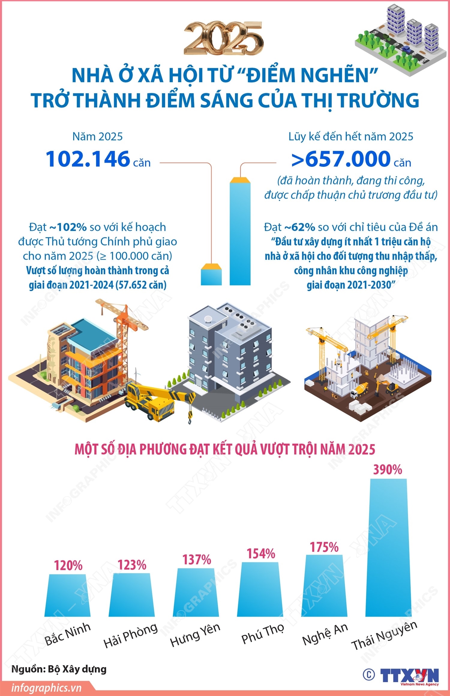 Năm 2025: Nhà ở xã hội từ “điểm nghẽn” trở thành điểm sáng của thị trường- Ảnh 1. Năm 2025: Nhà ở xã hội từ “điểm nghẽn” trở thành điểm sáng của thị trường- Ảnh 1.