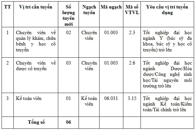 Cục Quản lý Y, Dược cổ truyền thông báo thi tuyển công chức năm 2025- Ảnh 1. Cục Quản lý Y, Dược cổ truyền thông báo thi tuyển công chức năm 2025- Ảnh 1.
