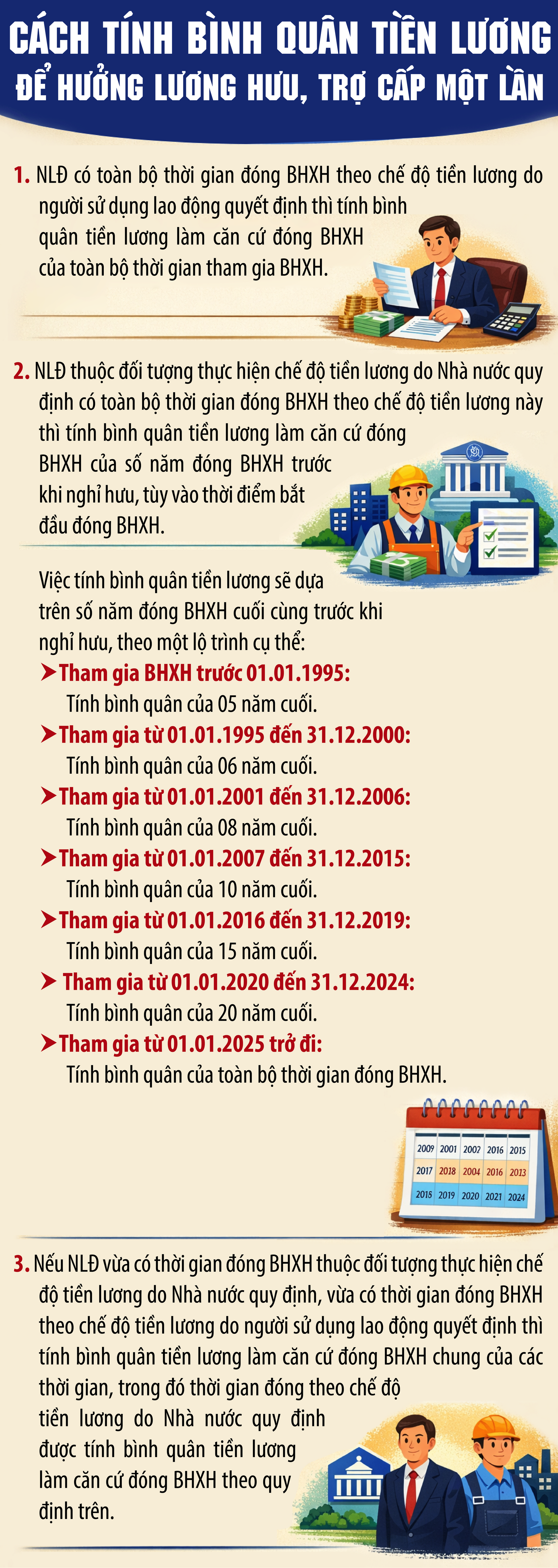 Cách tính bình quân tiền lương để hưởng lương hưu, trợ cấp một lần- Ảnh 1.