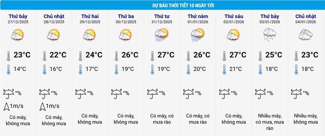 Diễn biến nhiệt độ của đợt không khí lạnh đang bao phủ miền Bắc- Ảnh 2.