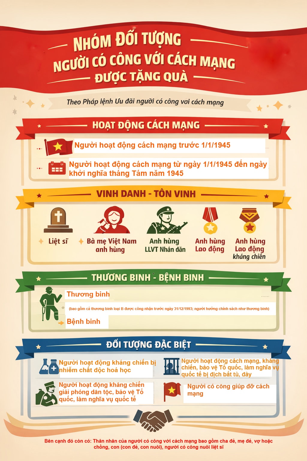 Chi tiết tất cả các đối tượng sẽ nhận được quà 400.000 đồng chào mừng Đại hội Đảng và Tết Nguyên đán 2026- Ảnh 1. Chi tiết tất cả các đối tượng sẽ nhận được quà 400.000 đồng chào mừng Đại hội Đảng và Tết Nguyên đán 2026- Ảnh 1.