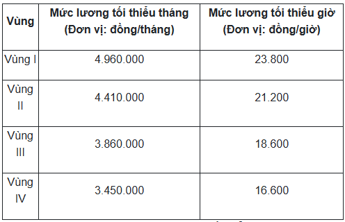 Chính sách mới về tiền lương có hiệu lực từ năm 2026 người lao động cần biết- Ảnh 1. Chính sách mới về tiền lương có hiệu lực từ năm 2026 người lao động cần biết- Ảnh 1.