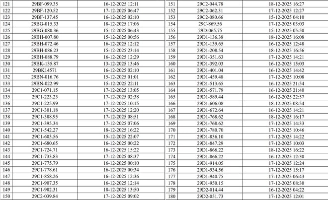 Hà Nội công bố danh sách phương tiện vi phạm giao thông được phát hiện qua camera AI- Ảnh 5.