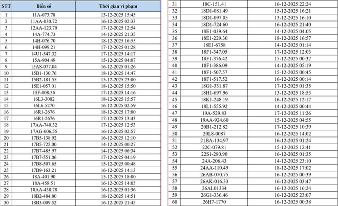 Hà Nội công bố danh sách phương tiện vi phạm giao thông được phát hiện qua camera AI- Ảnh 2.