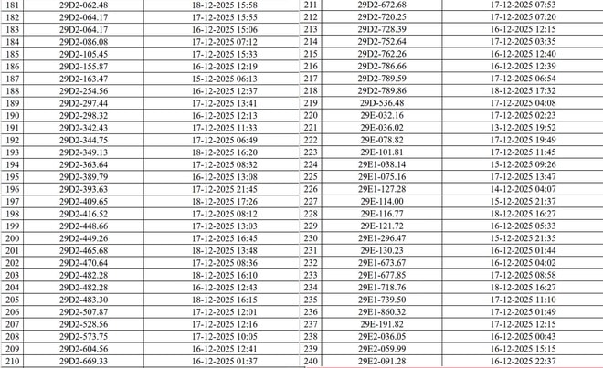 Hà Nội công bố danh sách phương tiện vi phạm giao thông được phát hiện qua camera AI- Ảnh 6.