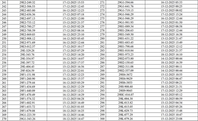 Hà Nội công bố danh sách phương tiện vi phạm giao thông được phát hiện qua camera AI- Ảnh 10.