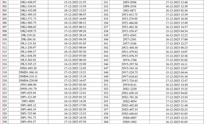 Hà Nội công bố danh sách phương tiện vi phạm giao thông được phát hiện qua camera AI- Ảnh 9.
