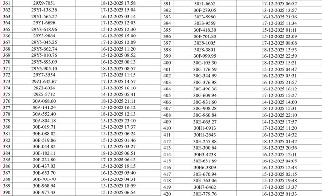 Hà Nội công bố danh sách phương tiện vi phạm giao thông được phát hiện qua camera AI- Ảnh 7.