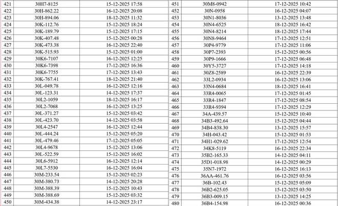 Hà Nội công bố danh sách phương tiện vi phạm giao thông được phát hiện qua camera AI- Ảnh 4.