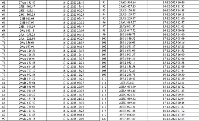 Hà Nội công bố danh sách phương tiện vi phạm giao thông được phát hiện qua camera AI- Ảnh 3.