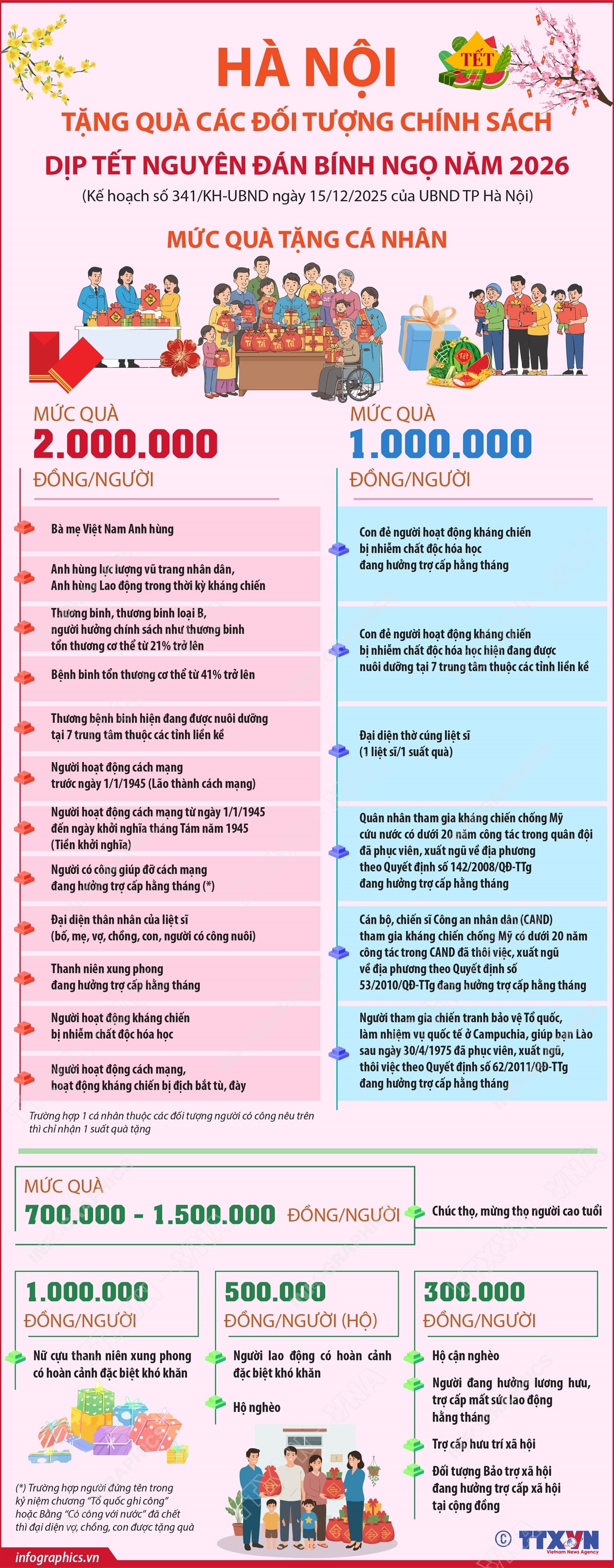 Hà Nội tặng quà các đối tượng chính sách dịp Tết Nguyên đán Bính Ngọ năm 2026- Ảnh 1. Hà Nội tặng quà các đối tượng chính sách dịp Tết Nguyên đán Bính Ngọ năm 2026- Ảnh 1.