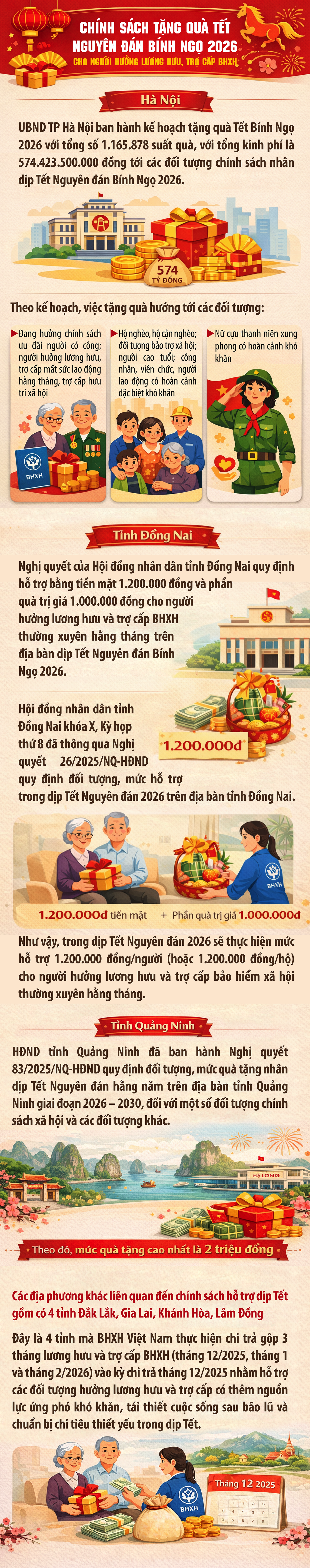 Chính sách tặng quà cho người hưởng lương hưu, trợ cấp BHXH dịp Tết Nguyên đán Bính Ngọ 2026- Ảnh 1.