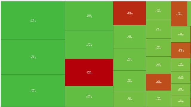 Chứng khoán chạm đỉnh phiên cuối cùng của năm 2025- Ảnh 1.