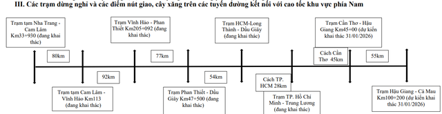 Danh sách trạm dừng nghỉ trên cao tốc Bắc - Nam sẵn sàng phục vụ dịp Tết 2026- Ảnh 4.