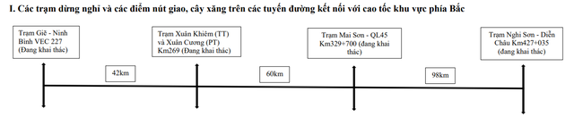 Danh sách trạm dừng nghỉ trên cao tốc Bắc - Nam sẵn sàng phục vụ dịp Tết 2026- Ảnh 2.