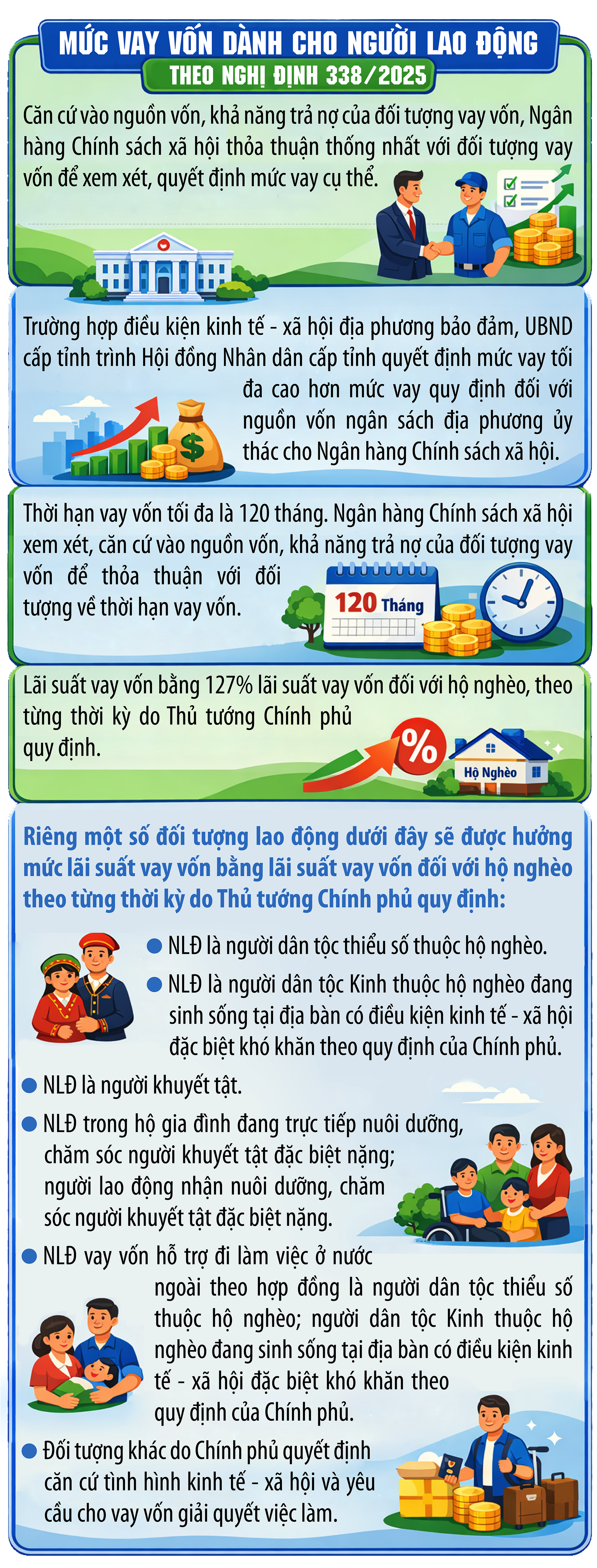 Từ 1/1/2026, người lao động có thể vay 200 triệu đồng trong trường hợp nào?- Ảnh 1.