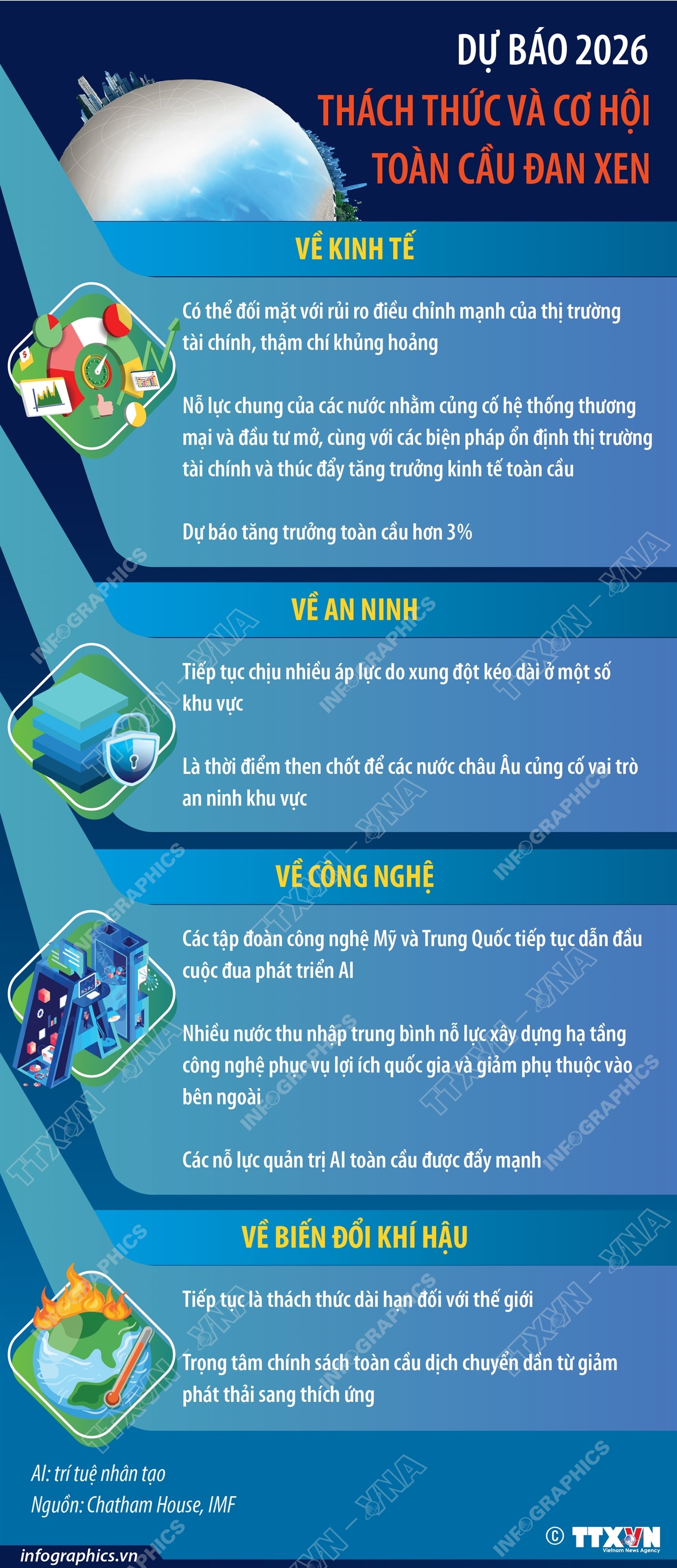 Dự báo 2026: Thách thức và cơ hội đan xen- Ảnh 1.