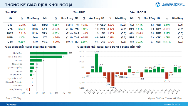 Xu hướng chứng khoán 5/1 tiếp tục nắm giữ cổ phiếu- Ảnh 1.