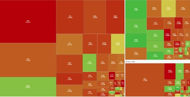Chứng khoán tăng nhẹ phiên đầu năm, cổ phiếu Vin đỡ thị trường- Ảnh 1.