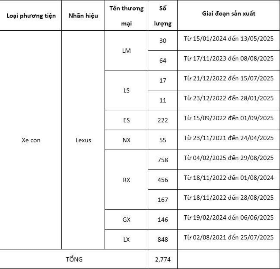 Tổng cộng có 2.774 xe nằm trong diện triệu hồi lần này, bao gồm nhiều mẫu xe sang ăn khách.
