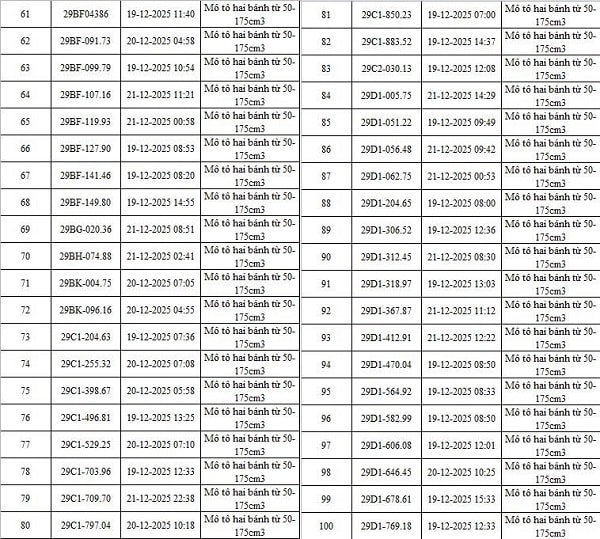 Danh sách 342 ô tô, xe máy bị phạt nguội qua camera AI của Công an Hà Nội- Ảnh 4.