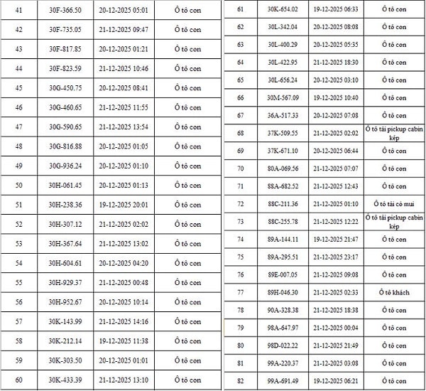 Danh sách 342 ô tô, xe máy bị phạt nguội qua camera AI của Công an Hà Nội- Ảnh 2.