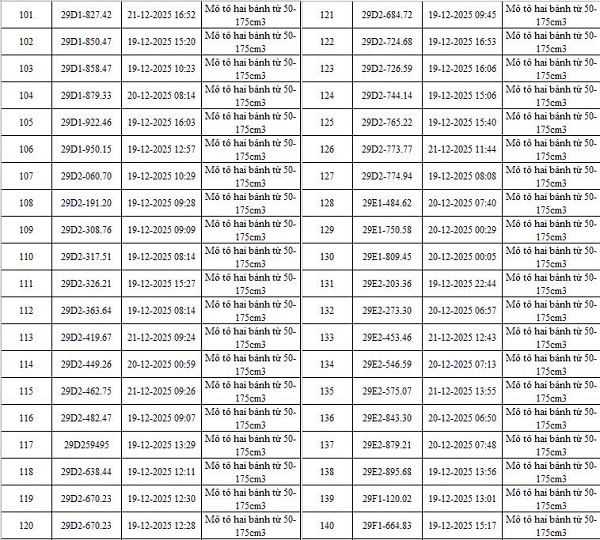 Danh sách 342 ô tô, xe máy bị phạt nguội qua camera AI của Công an Hà Nội- Ảnh 5.