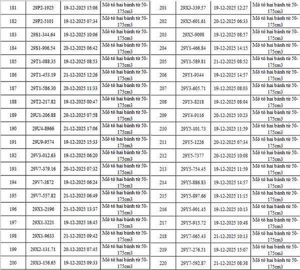 Danh sách 342 ô tô, xe máy bị phạt nguội qua camera AI của Công an Hà Nội- Ảnh 7.