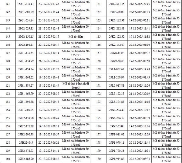 Danh sách 342 ô tô, xe máy bị phạt nguội qua camera AI của Công an Hà Nội- Ảnh 6.