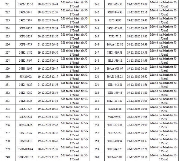 Danh sách 342 ô tô, xe máy bị phạt nguội qua camera AI của Công an Hà Nội- Ảnh 8.