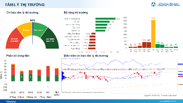 Xu hướng chứng khoán 6/1 nhà đầu tư không dùng đòn bẩy cao ở giai đoạn hiện tại- Ảnh 1.