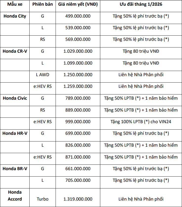 Áp dụng theo mức lệ phí trước bạ 10%.Giá xe mang tính tham khảo, chưa bao gồm các khoản phí kèm theo, có thể thay đổi tuỳ thuộc từng thời điểm, đại lý và khu vực bán.