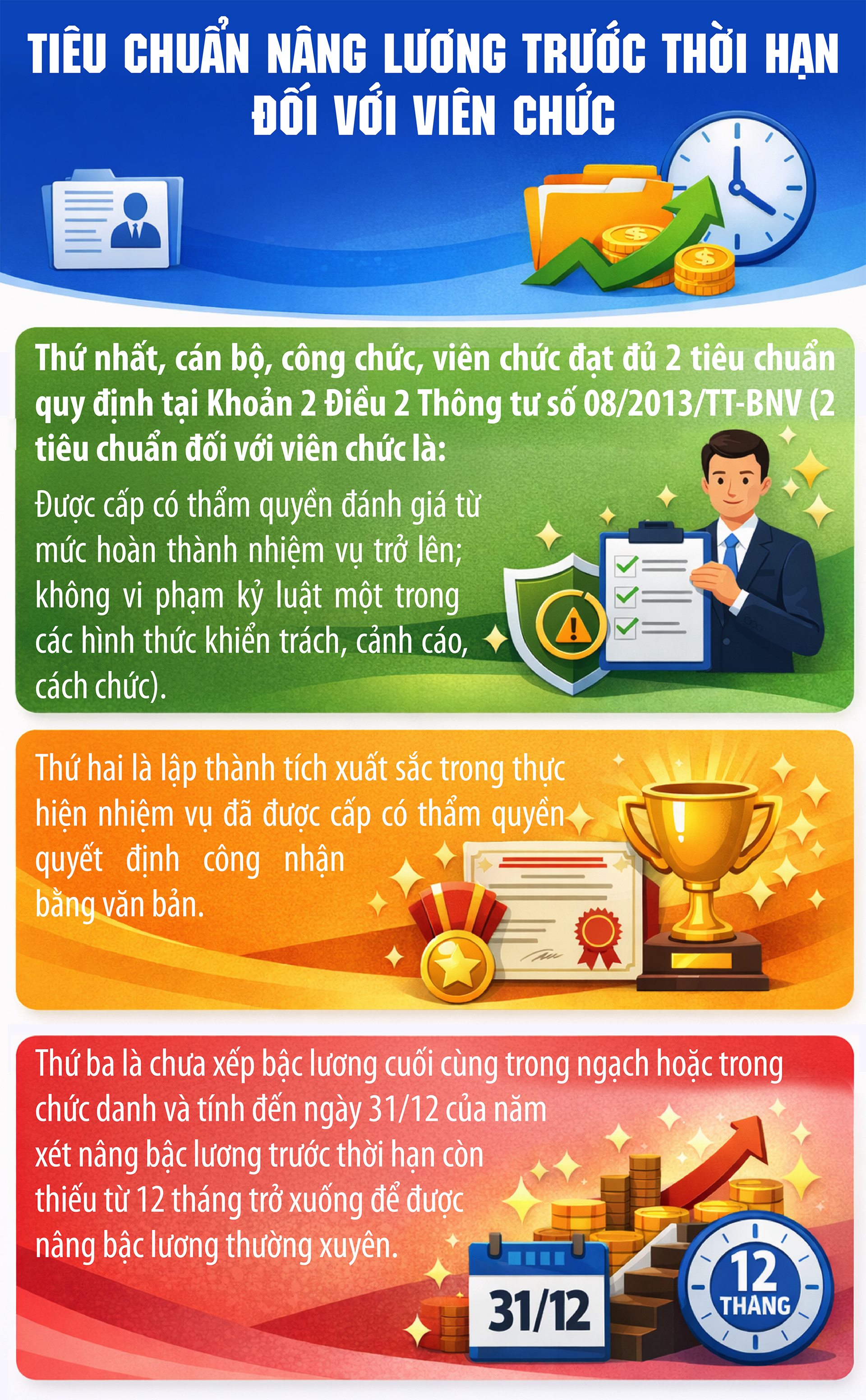Chi tiết tiêu chuẩn nâng lương trước thời hạn đối với viên chức- Ảnh 1.
