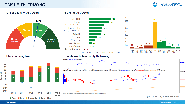 Xu hướng chứng khoán 8/1, nên chốt lời một phần- Ảnh 1.