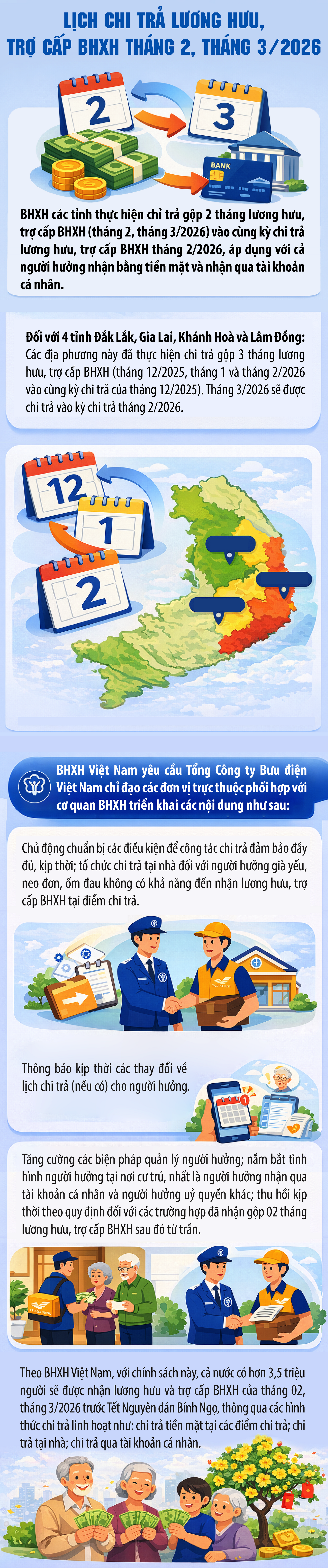 Lịch chi trả lương hưu gộp 2 tháng trên toàn quốc- Ảnh 1.