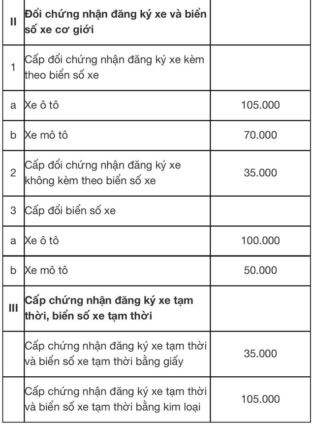 Năm 2026, mua ô tô phải nộp các khoản phí nào?- Ảnh 3.