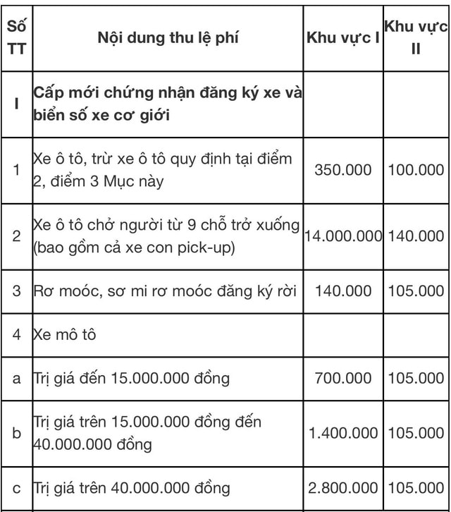 Năm 2026, mua ô tô phải nộp các khoản phí nào?- Ảnh 2.