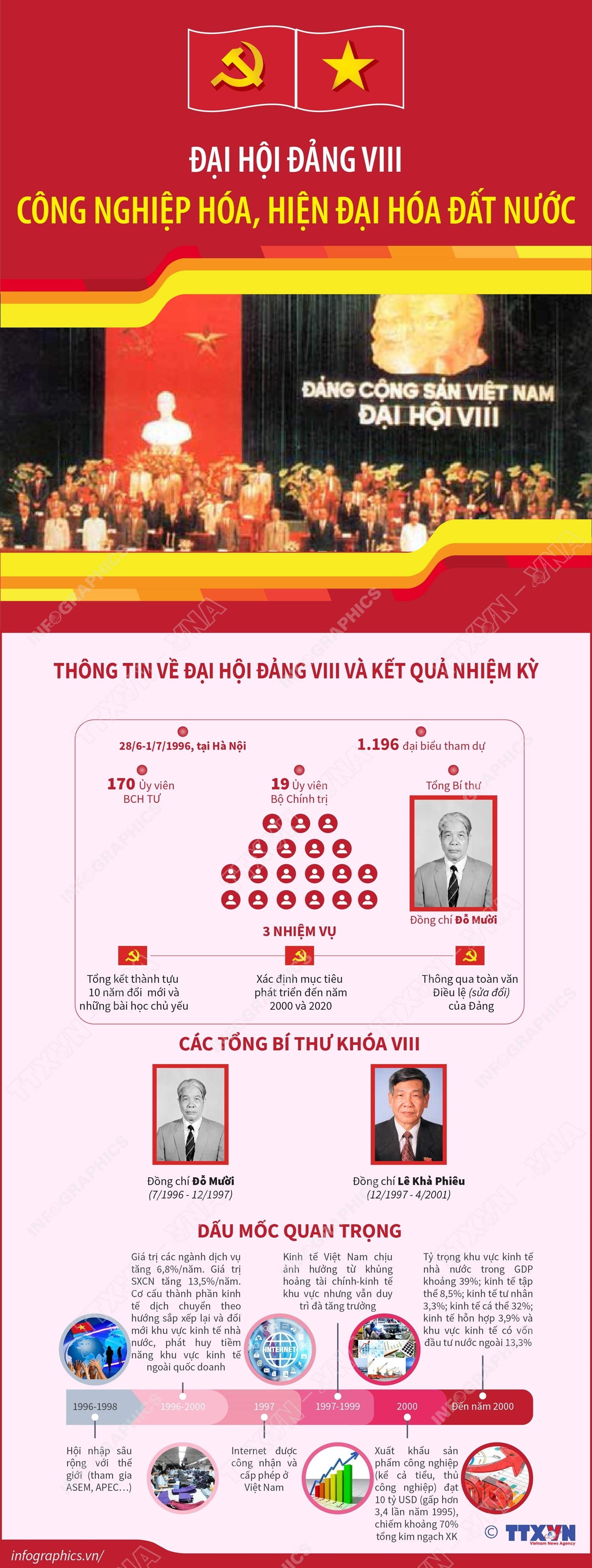 Lịch sử các kỳ Đại hội Đảng Cộng sản Việt Nam- Ảnh 8.