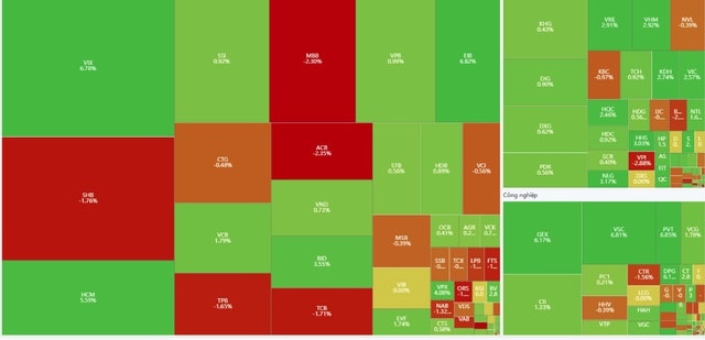 VN-Index vượt 1.900 điểm- Ảnh 1.