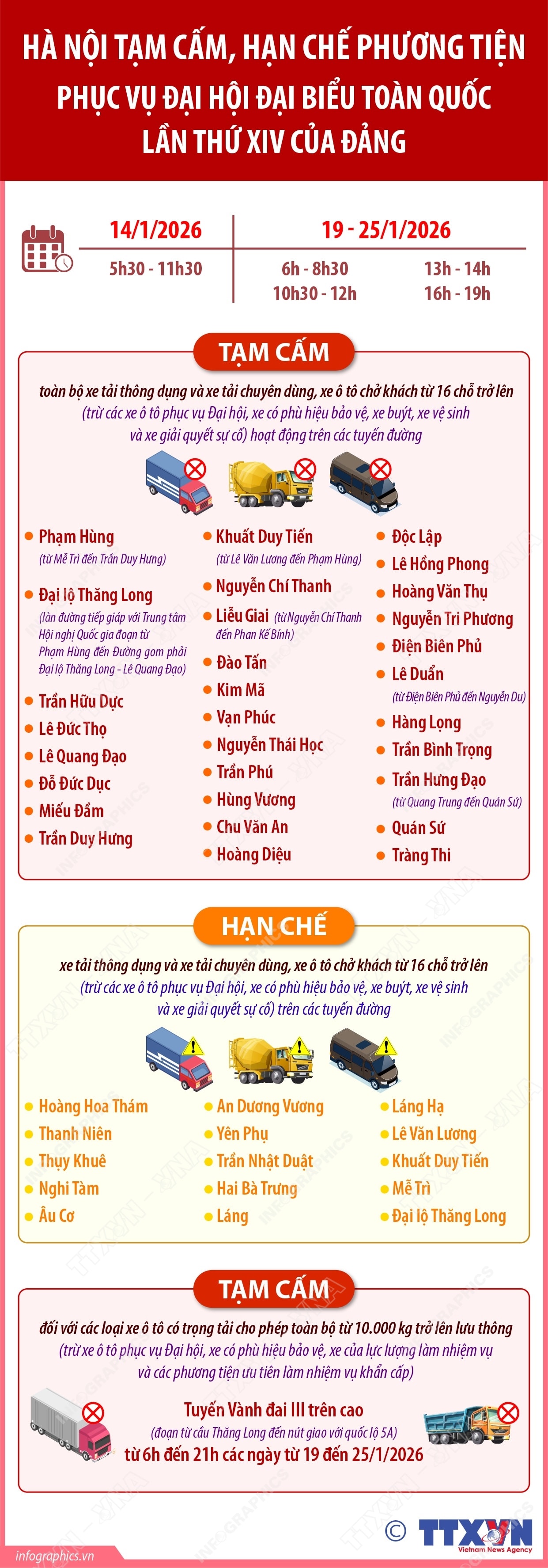 Hà Nội: Tạm cấm, hạn chế phương tiện phục vụ Đại hội lần thứ XIV của Đảng- Ảnh 1.