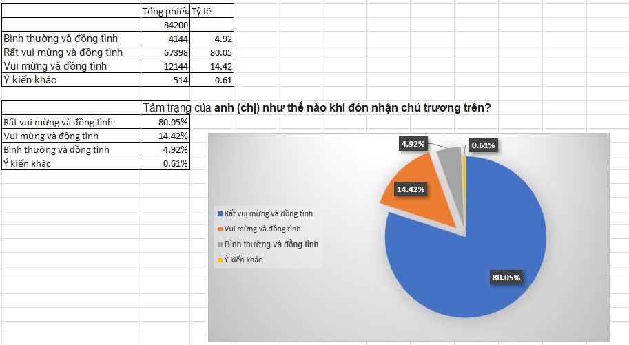 Người lao động phấn khởi khi 24/11 là Ngày Văn hóa Việt Nam được nghỉ hưởng nguyên lương- Ảnh 1.
