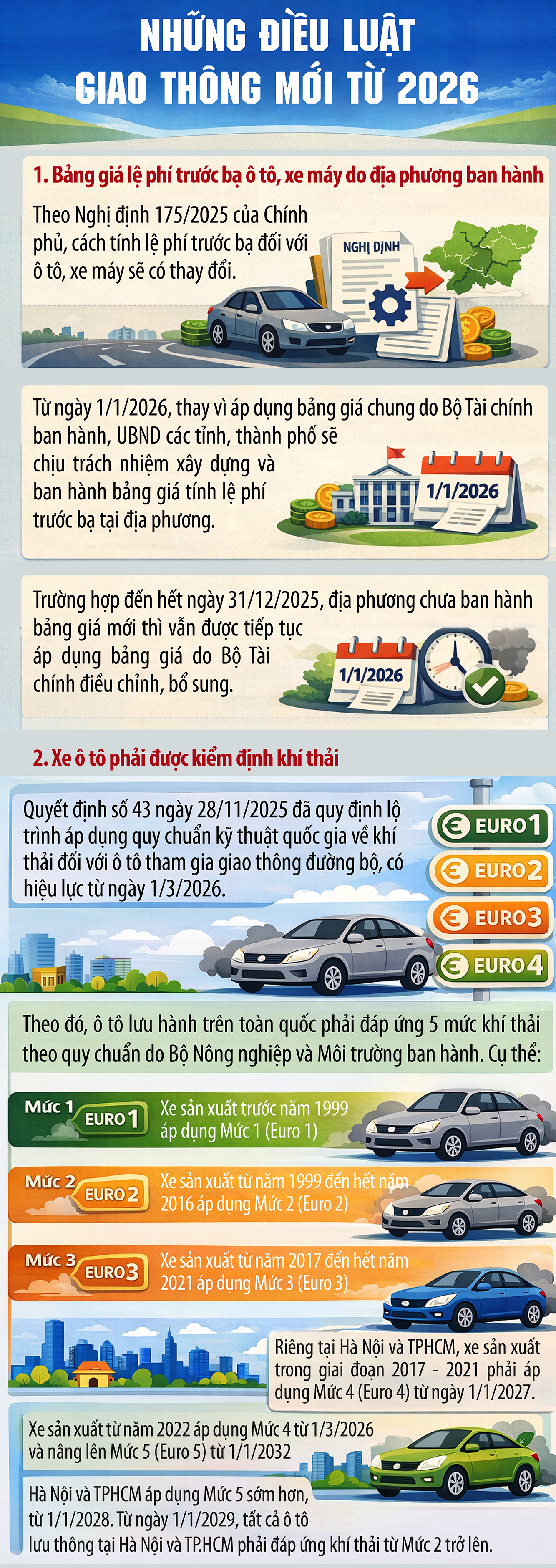 Những điều luật giao thông mới có hiệu lực từ 2026- Ảnh 1.