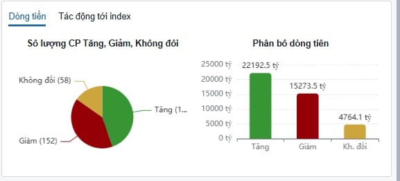 Xu hướng chứng khoán 15/1, tận dụng nhịp chỉnh để mua thêm cổ phiếu- Ảnh 1.