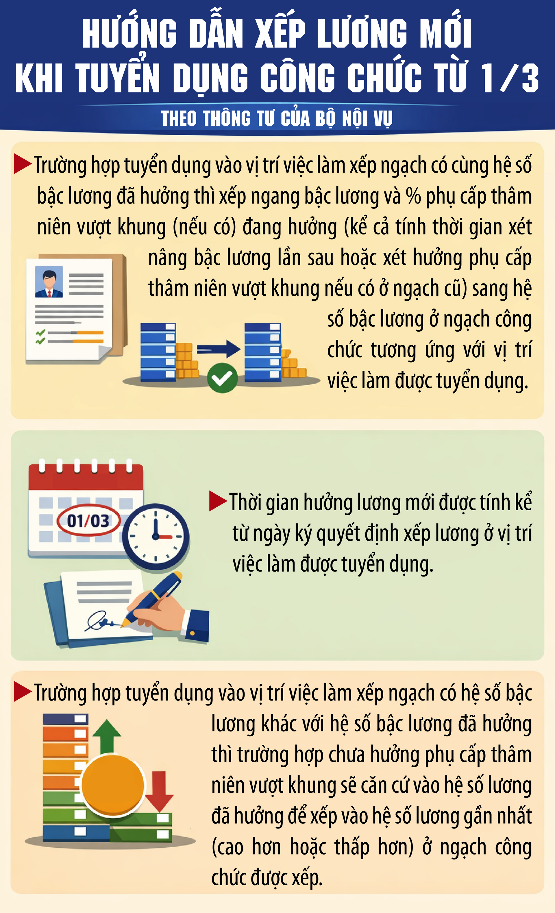 Hướng dẫn xếp lương mới khi tuyển dụng công chức từ 1/3- Ảnh 1. Hướng dẫn xếp lương mới khi tuyển dụng công chức từ 1/3- Ảnh 1.