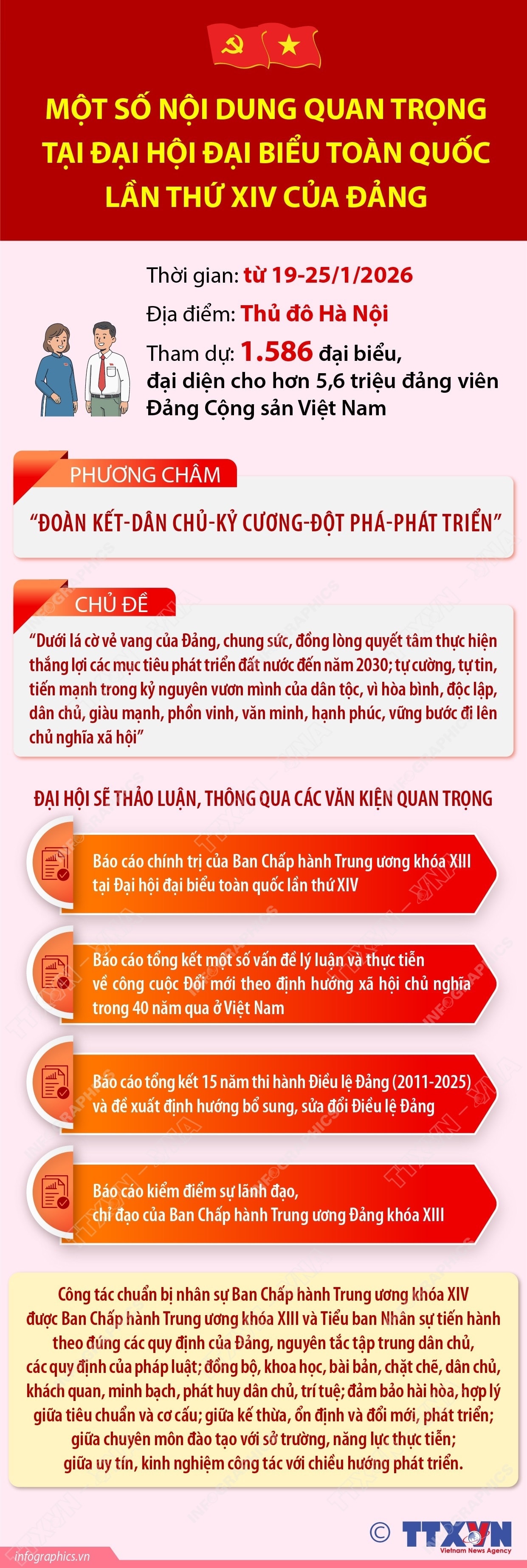 Đại hội Đảng XIV: Sự kiện chính trị trọng đại của đất nước- Ảnh 5.