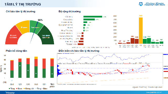 Xu hướng chứng khoán 16/1 tiếp tục mua cổ phiếu- Ảnh 1.